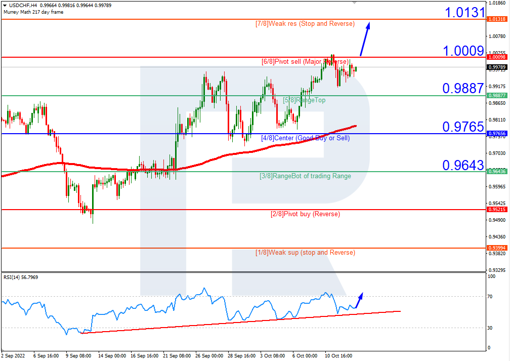 USDCHFH4