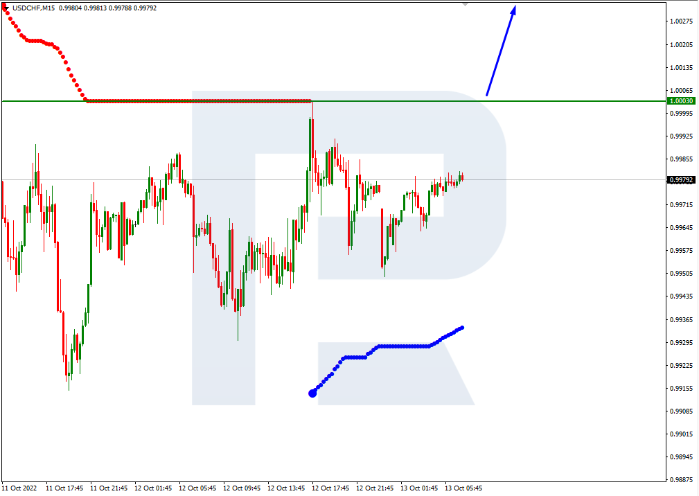 USDCHF_M15