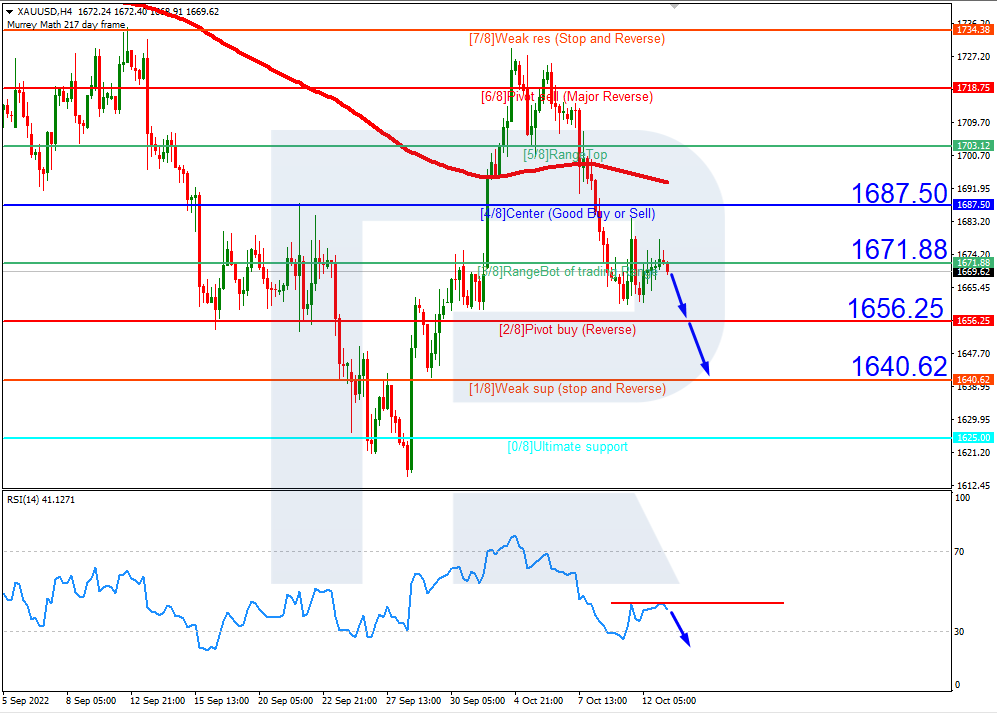 XAUUSD_H4