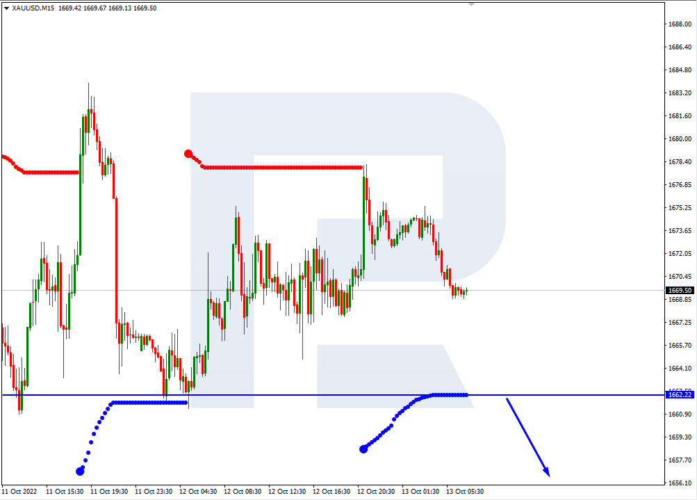 XAUUSD_M15