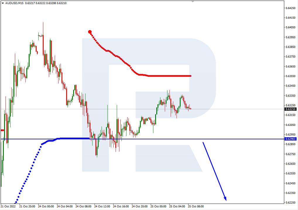 AUDUSD_M15