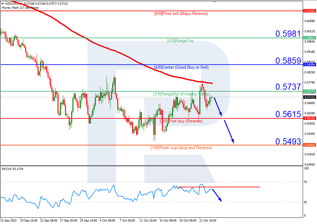 NZDUSD_H4