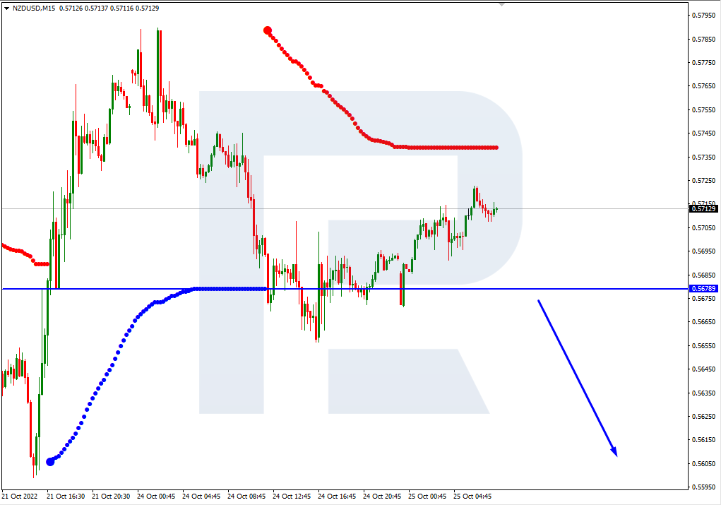 NZDUSD_M15