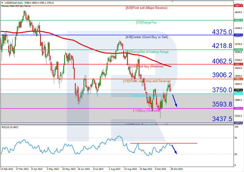 S&P 500_H4