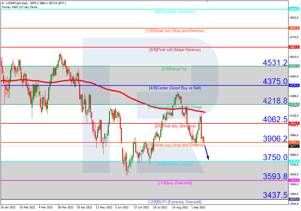 S&P 500_H4