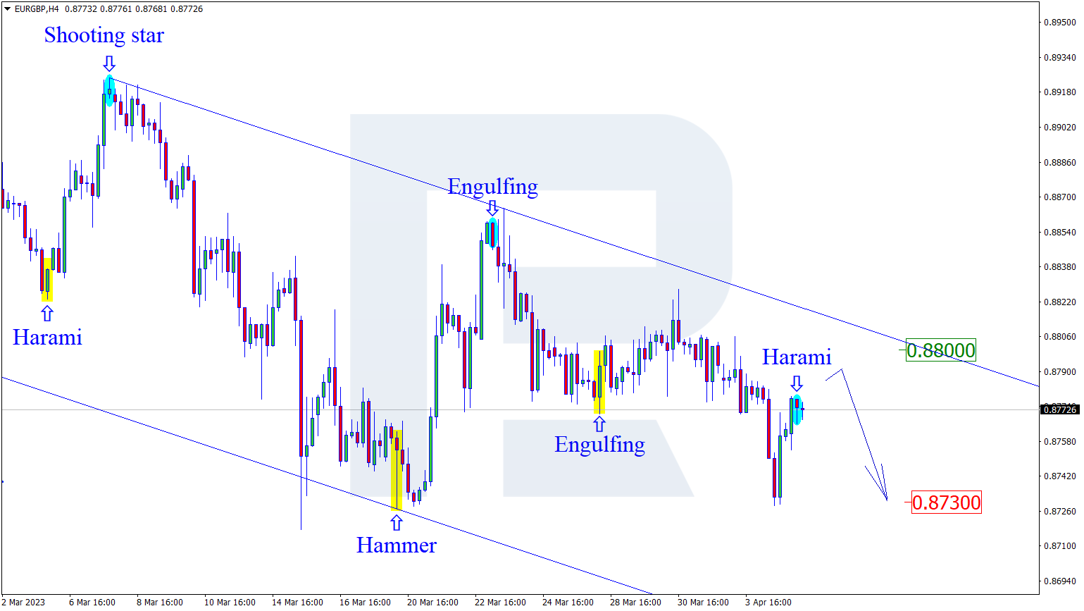 EURGBP