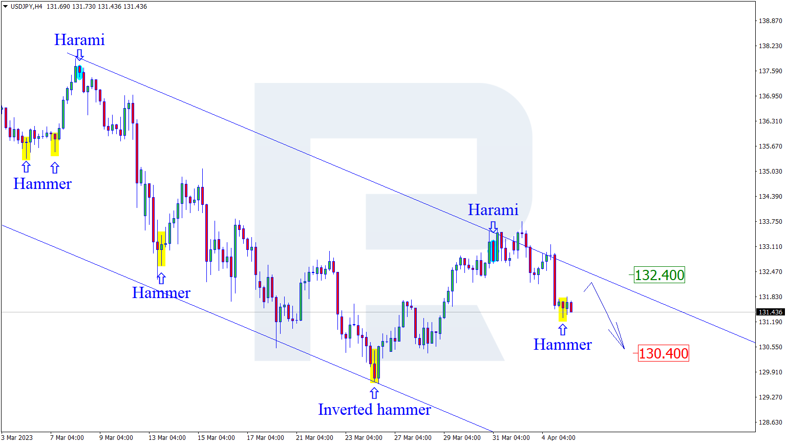 USDJPY