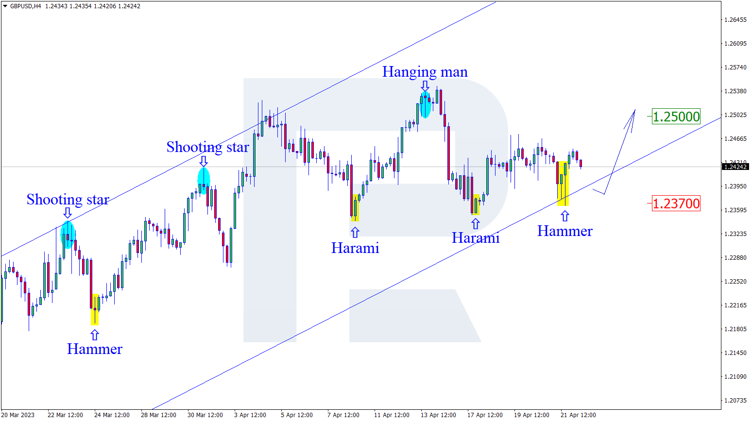 GBPUSD