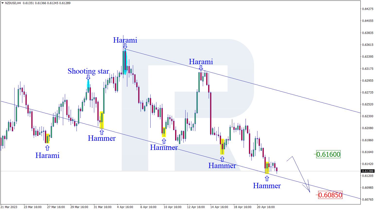 NZDUSD