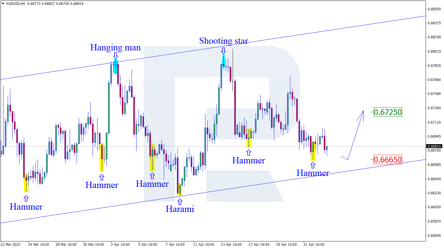 AUDUSD