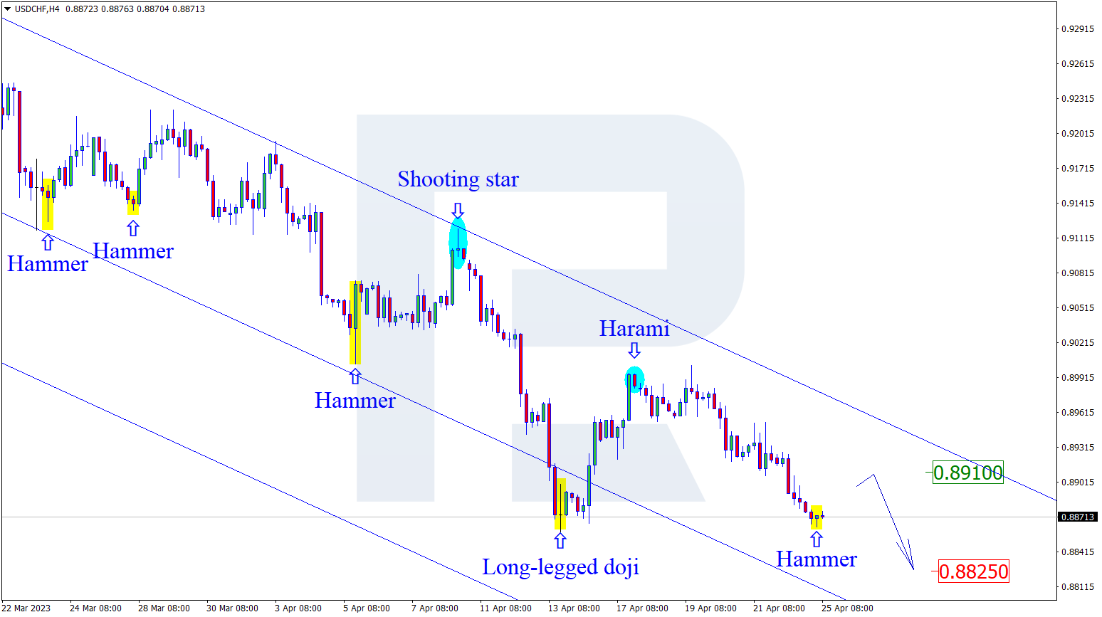 USDCHF