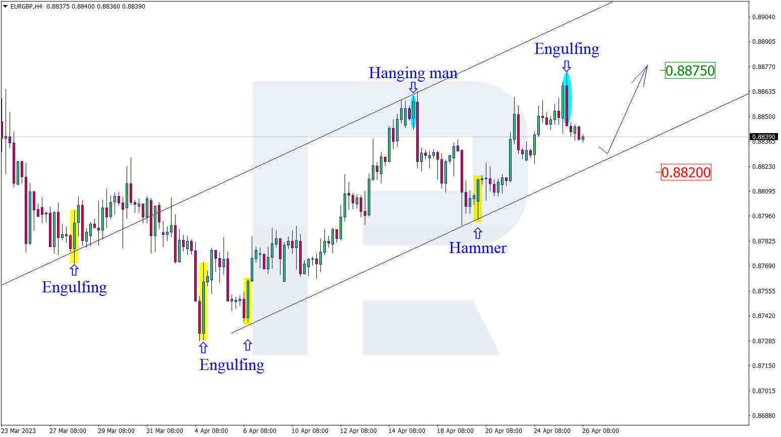 EURGBP