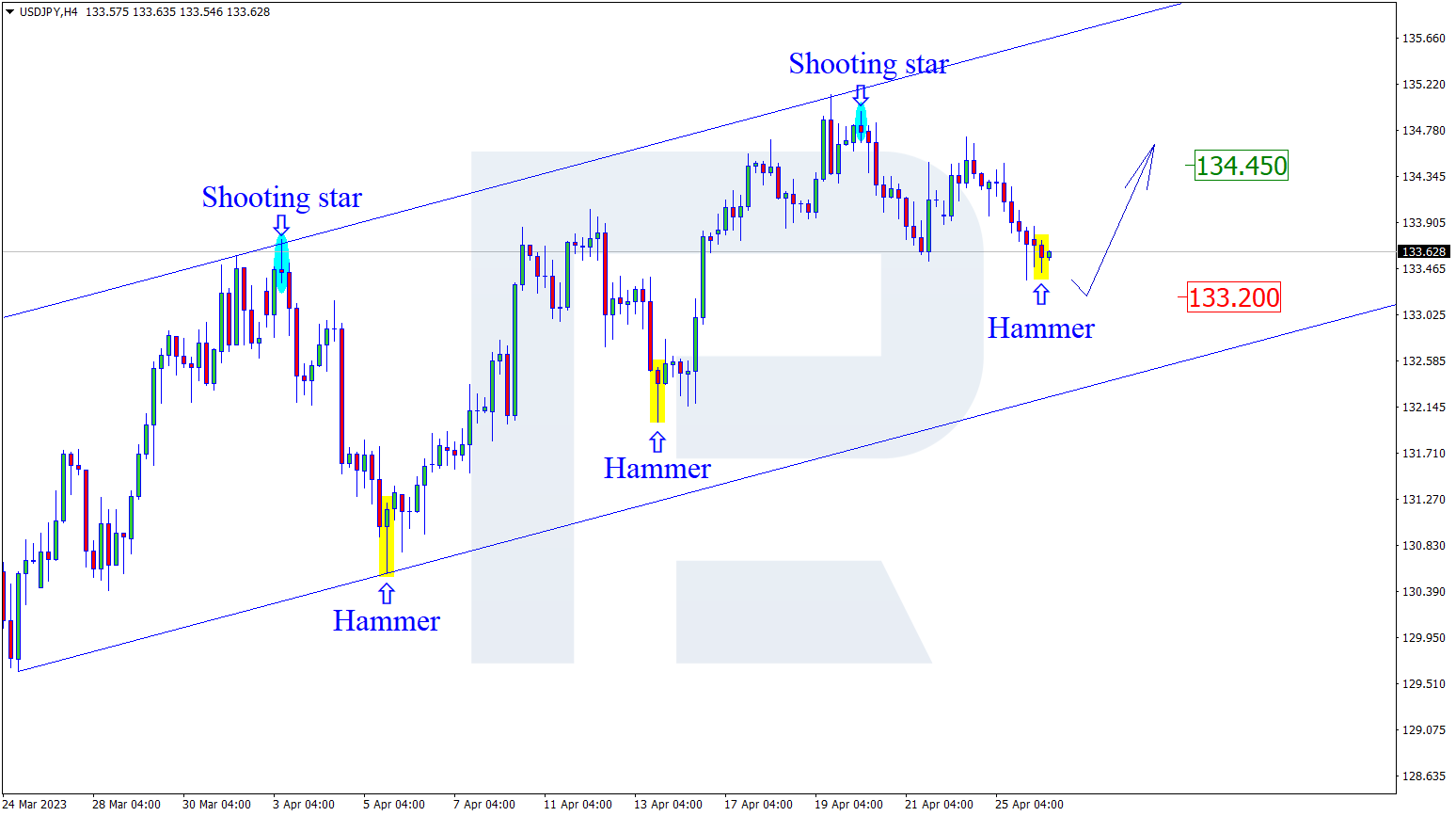 USDJPY