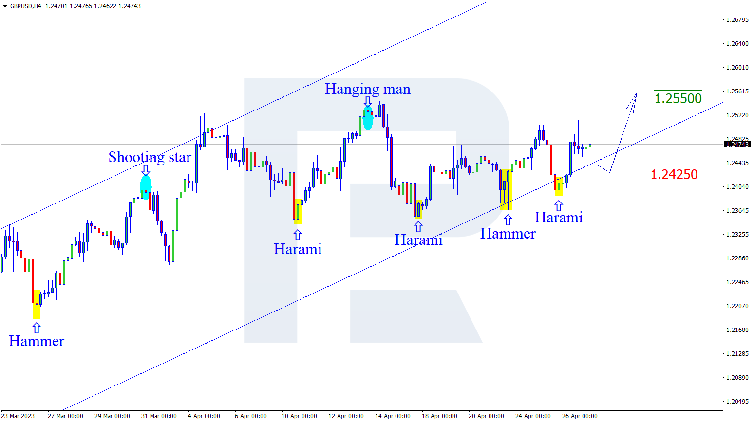 GBPUSD