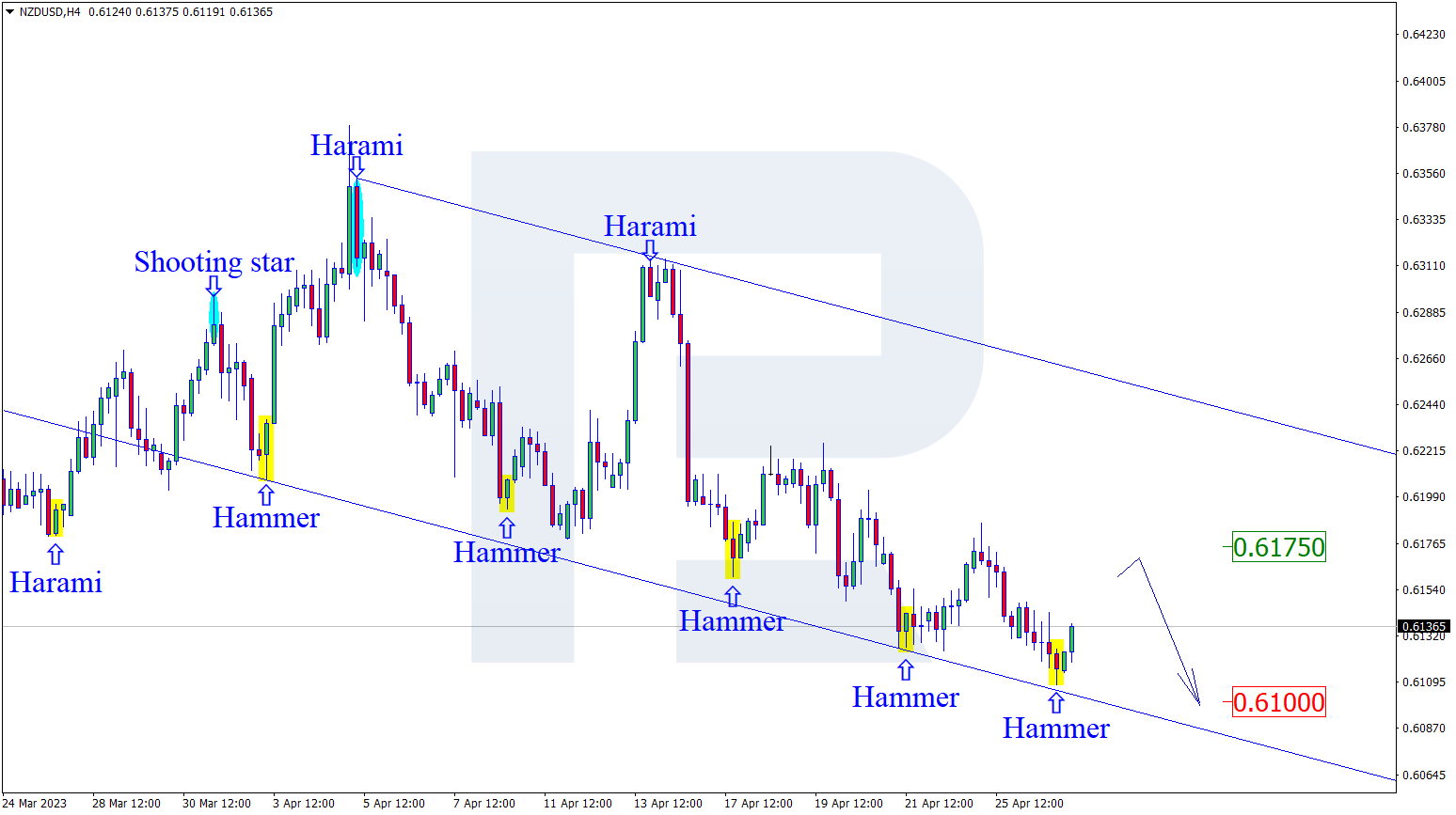 NZDUSD