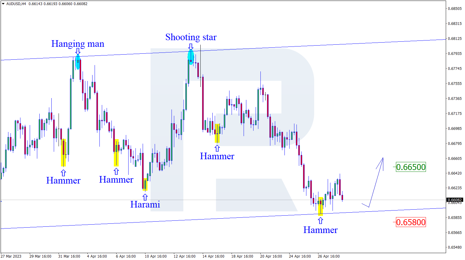 AUDUSD