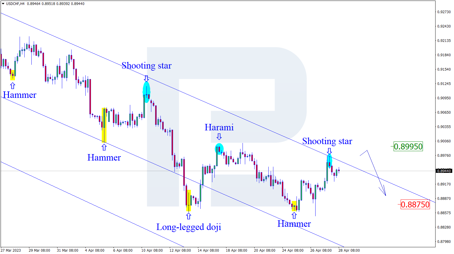 USDCHF