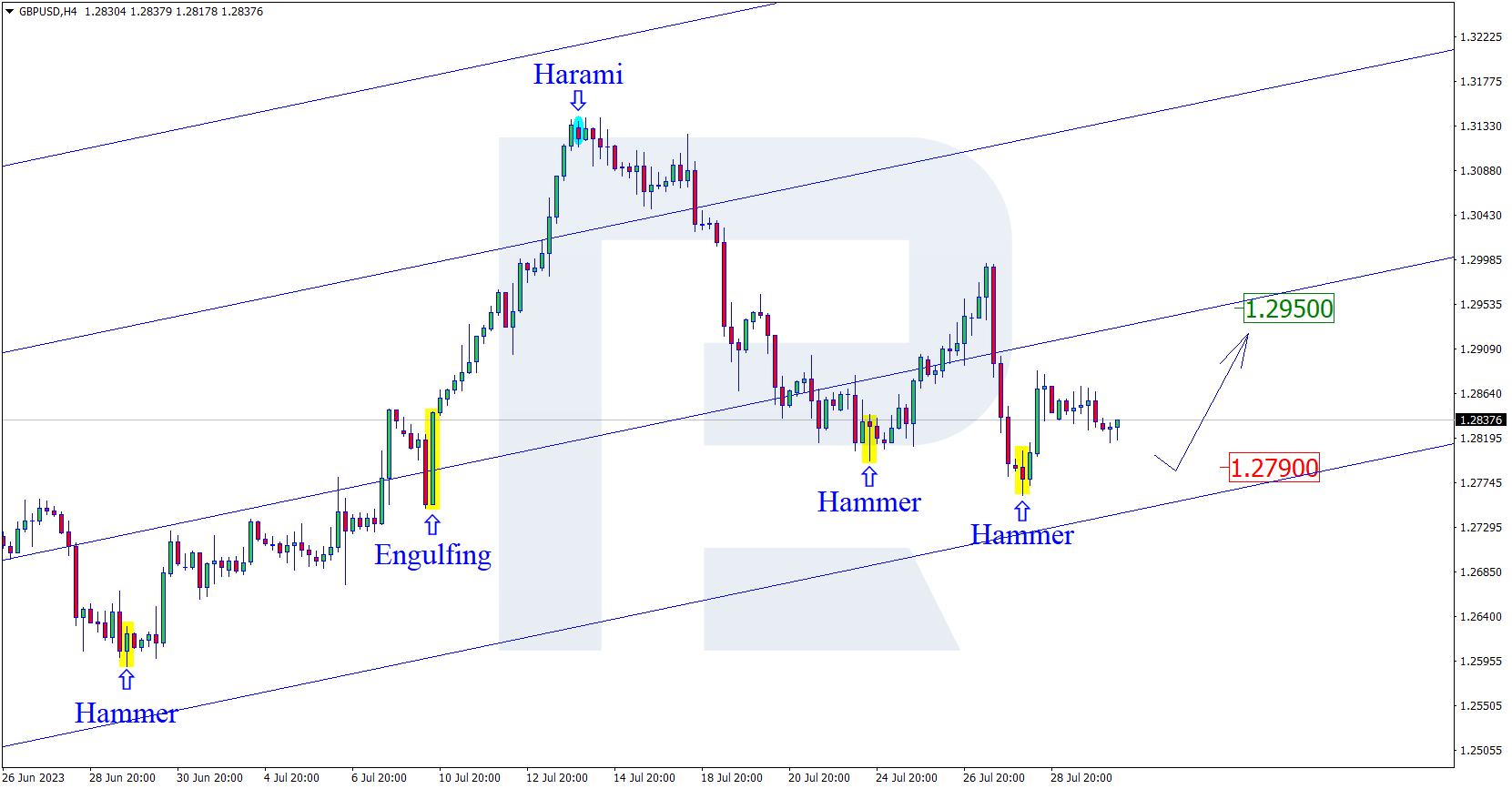 GBPUSD