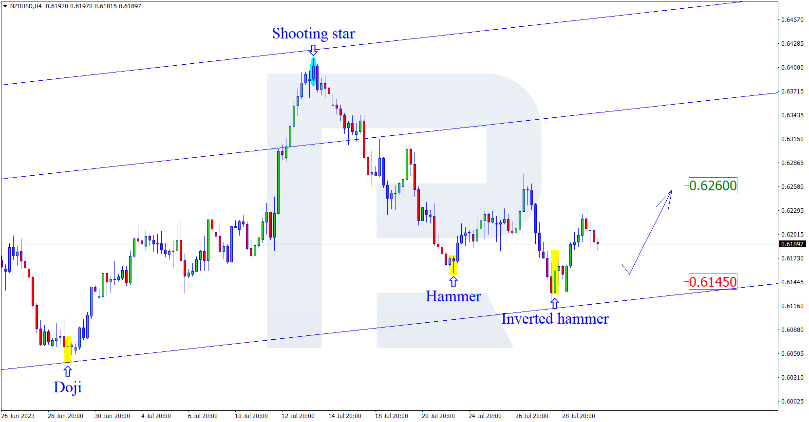 NZDUSD