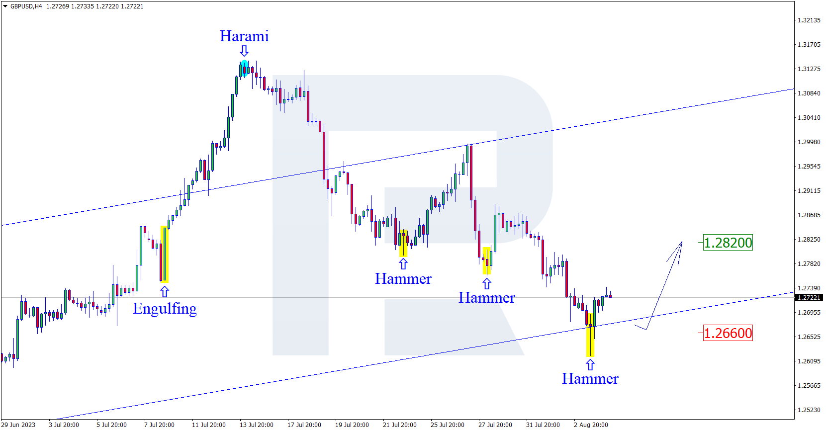 GBPUSD