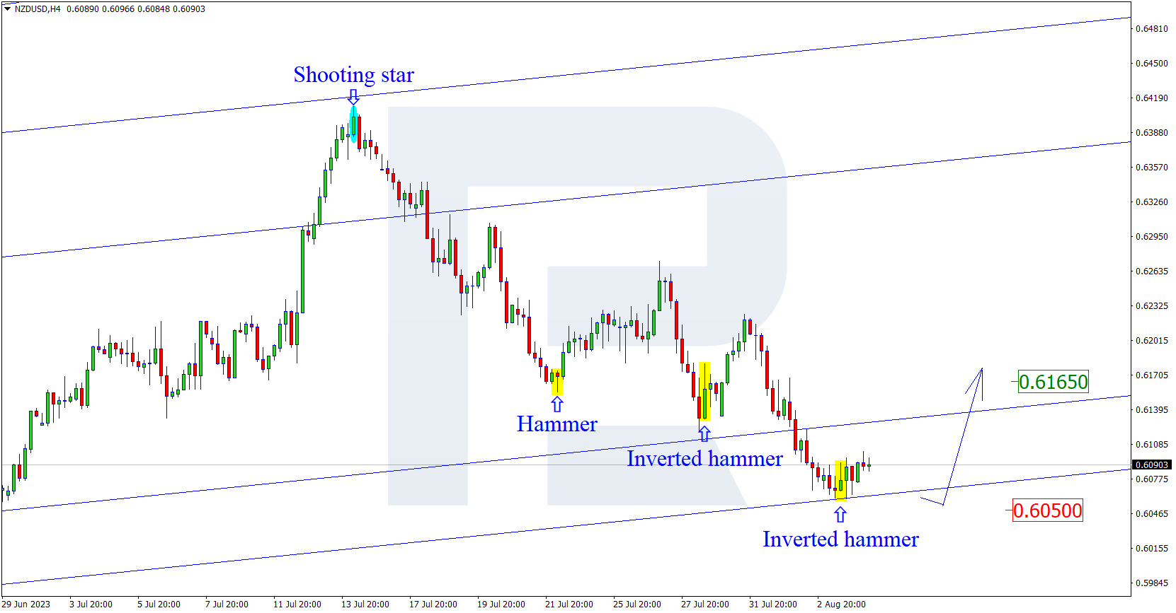 NZDUSD