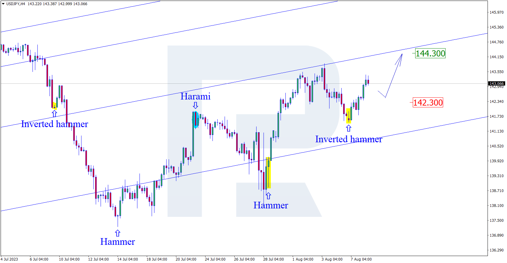 USDJPY