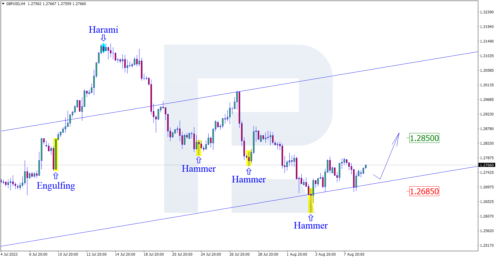 GBPUSD