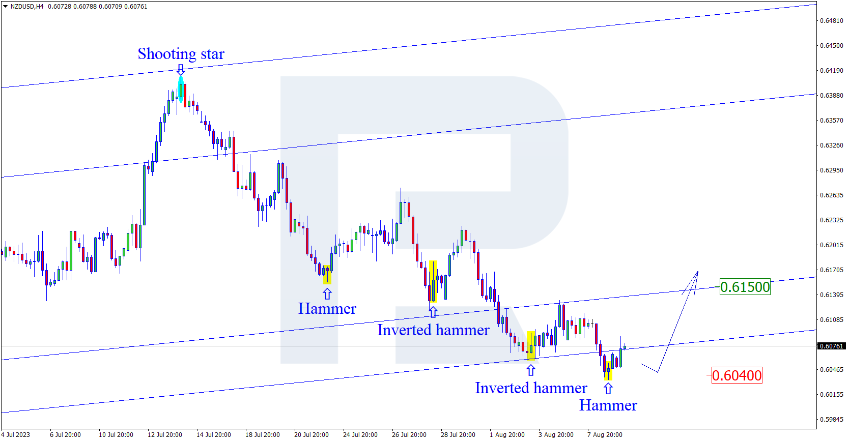 NZDUSD