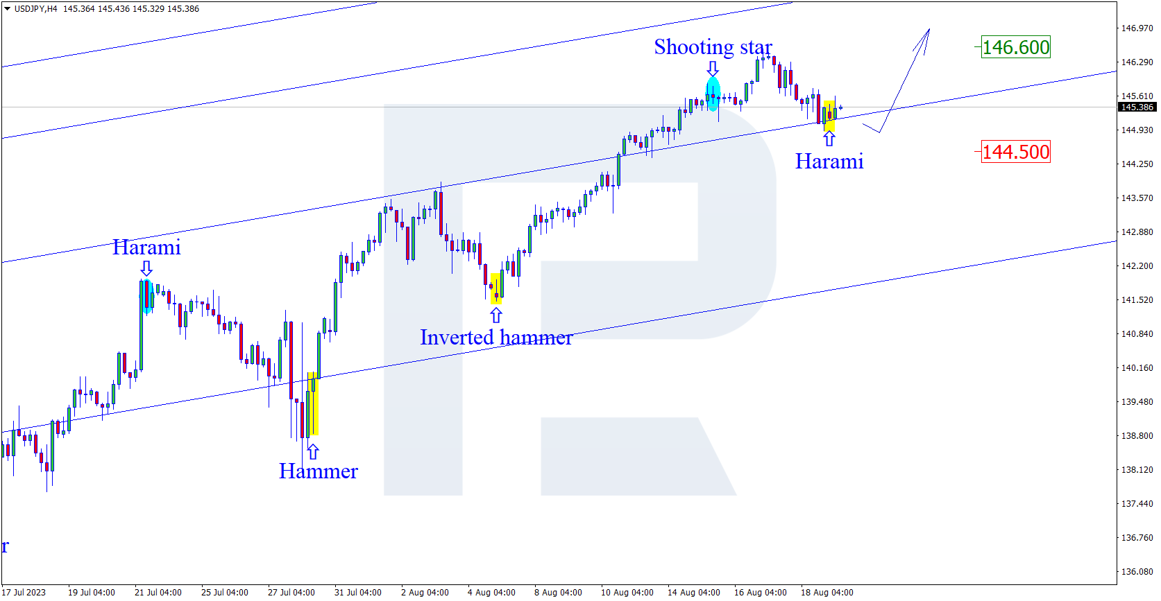 USDJPY