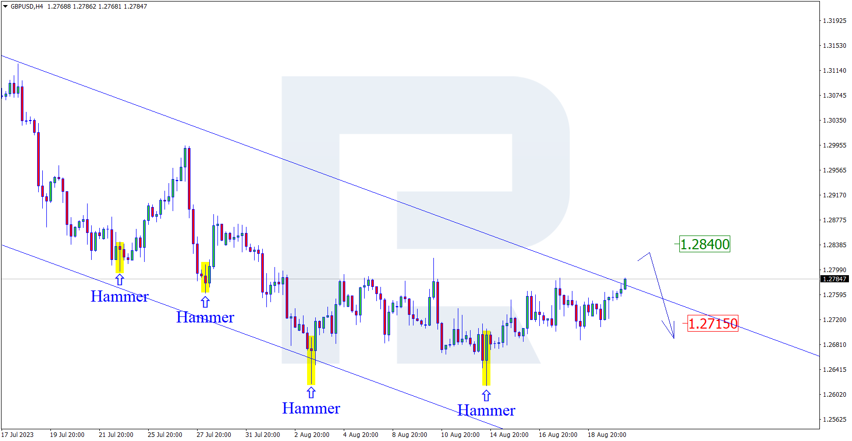 GBPUSD