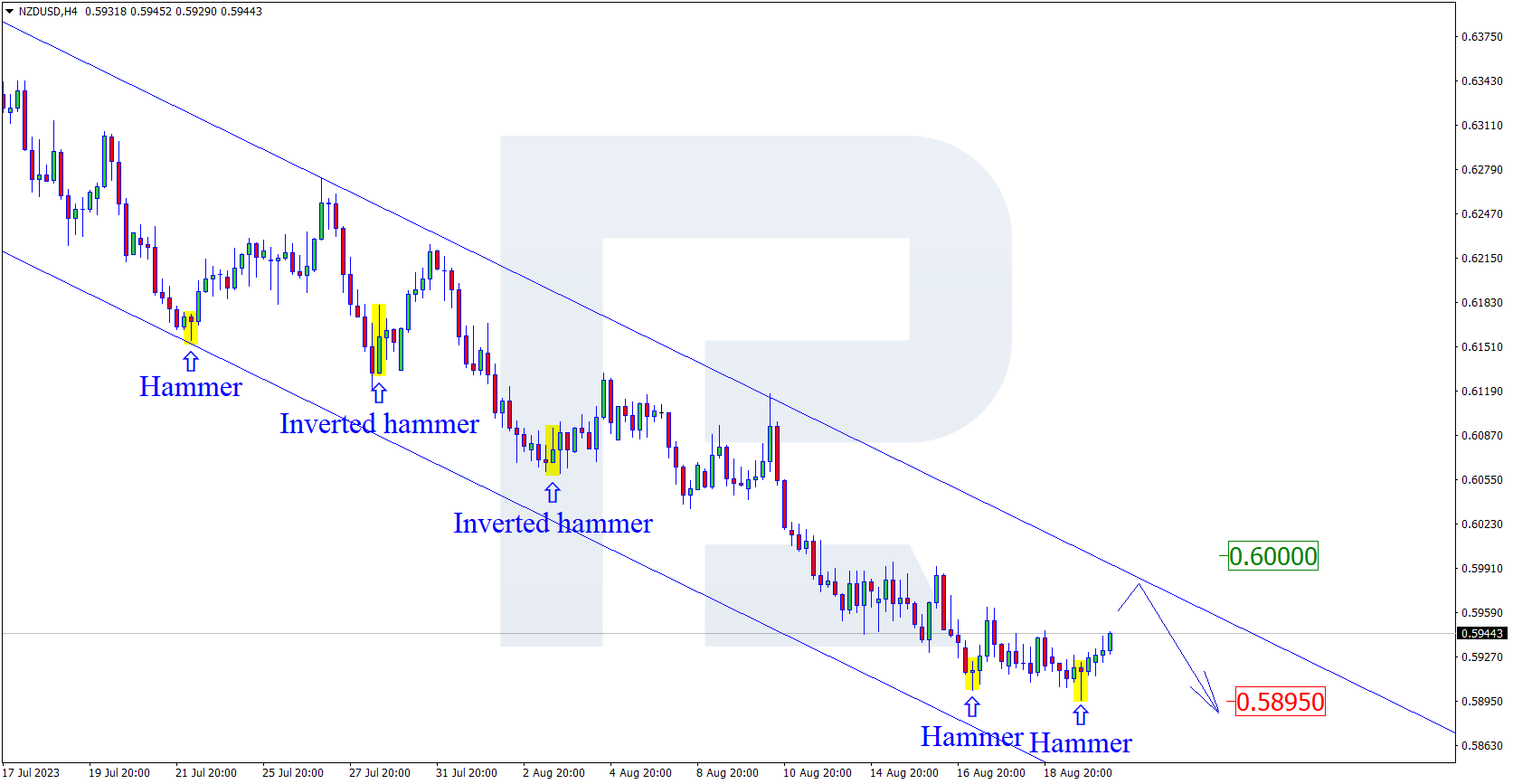 NZDUSD