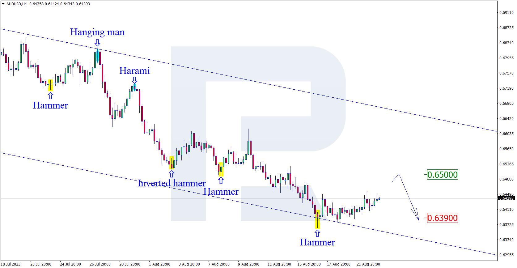 AUDUSD