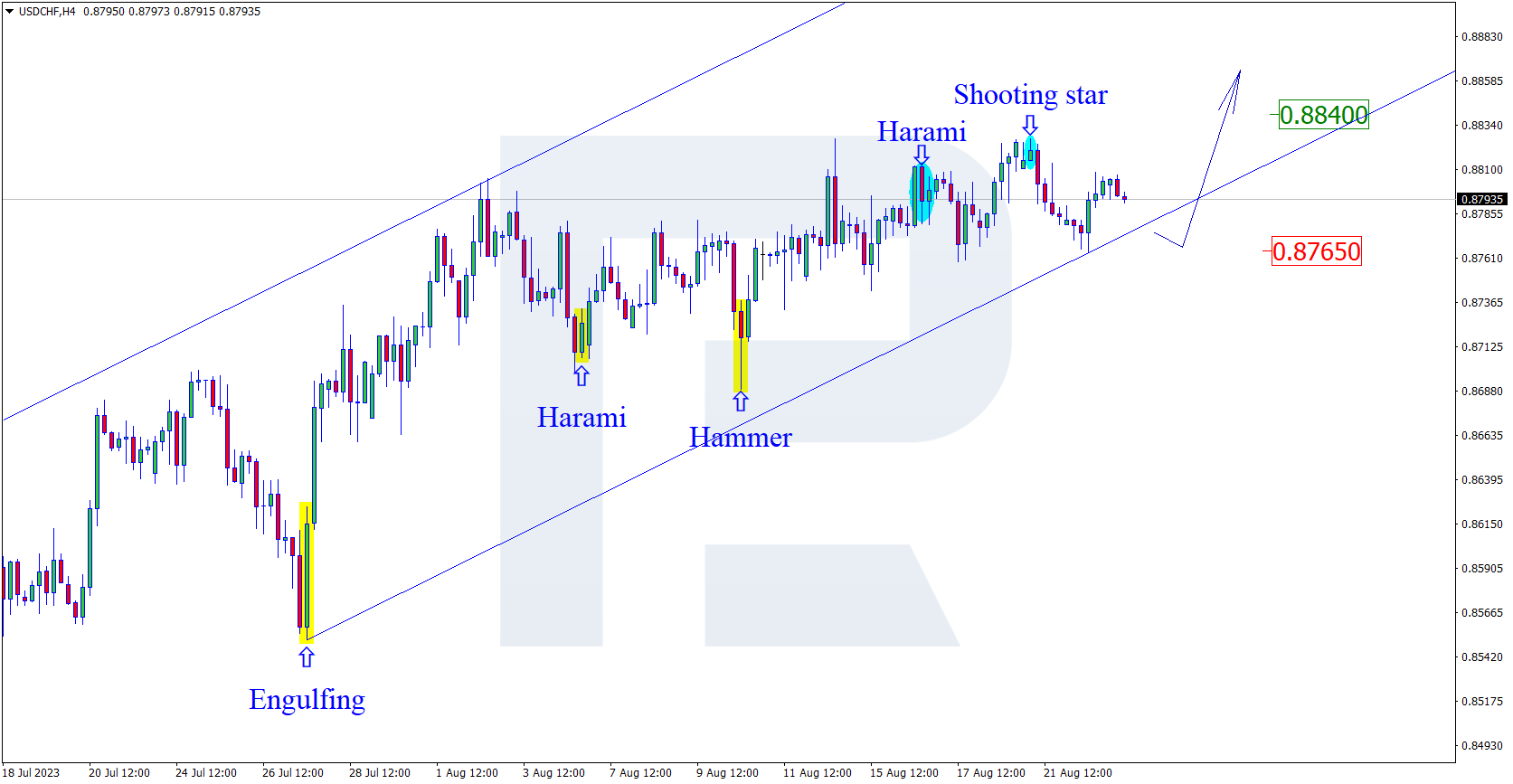 USDCHF