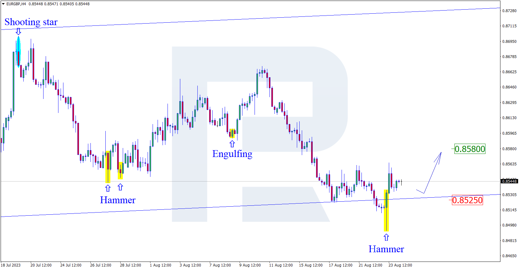 EURGBP