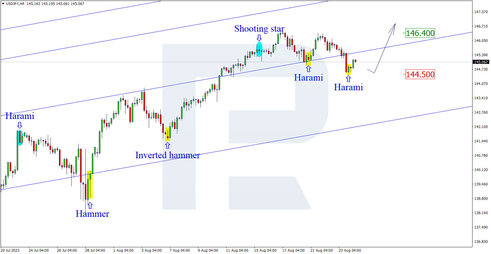 USDJPY