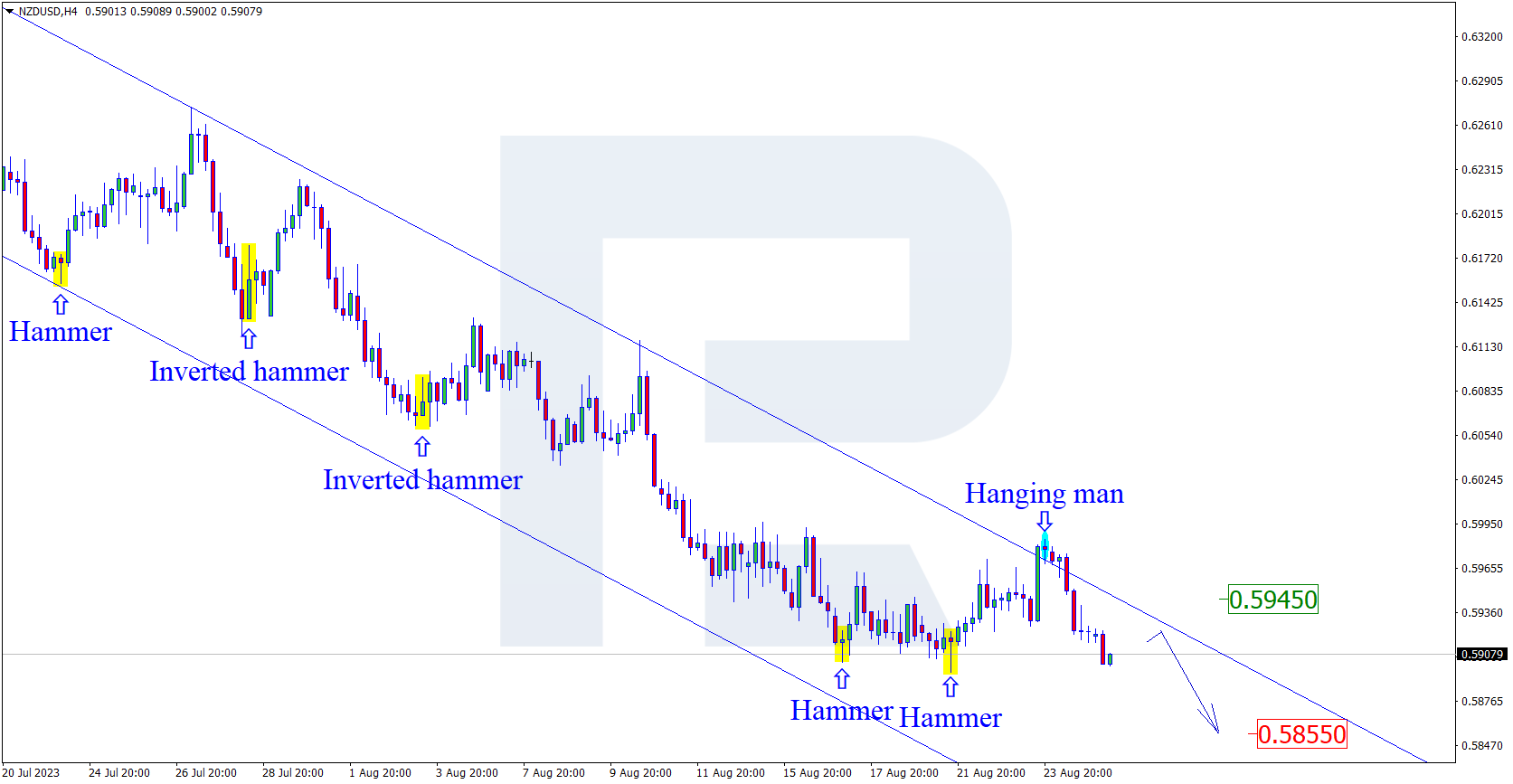 NZDUSD