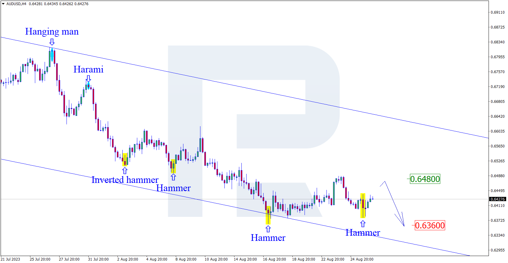 AUDUSD