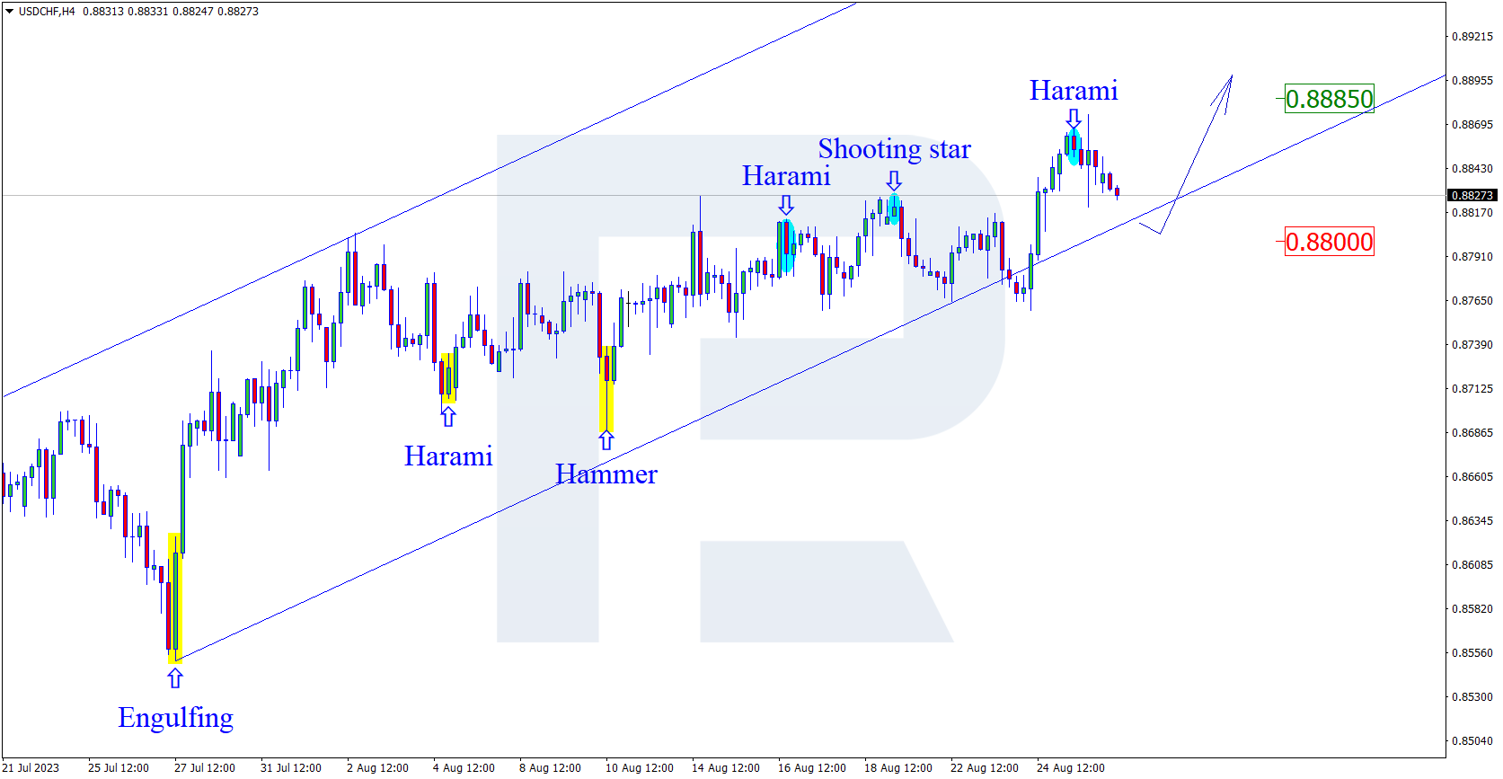 USDCHF