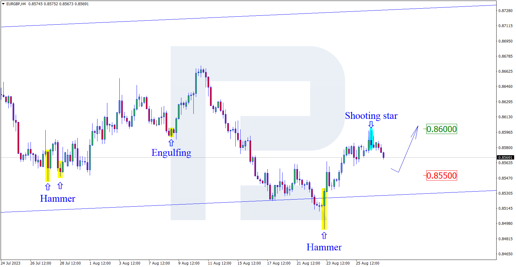 EURGBP