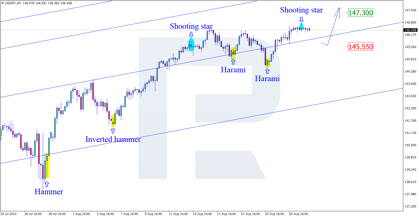 USDJPY