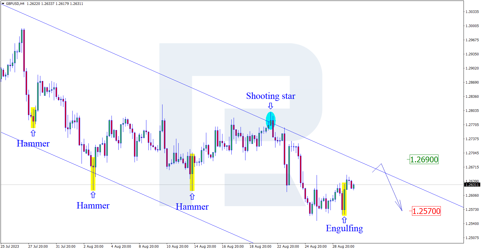 GBPUSD