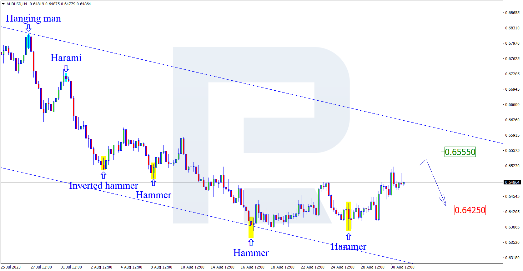 AUDUSD