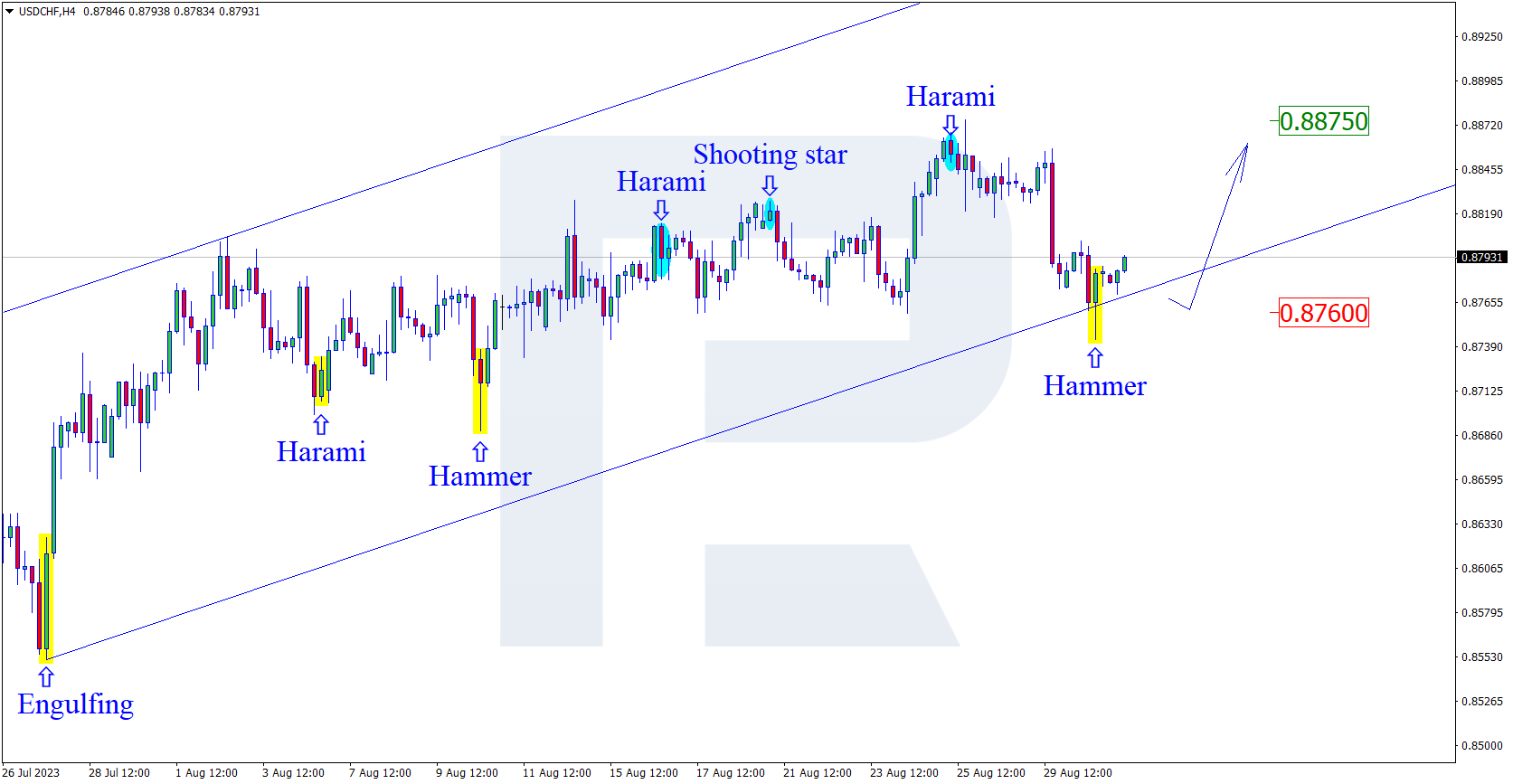 USDCHF