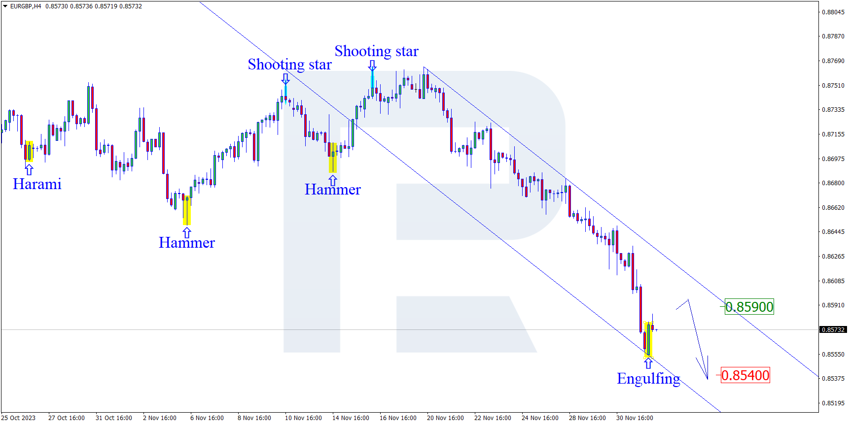 EURGBP