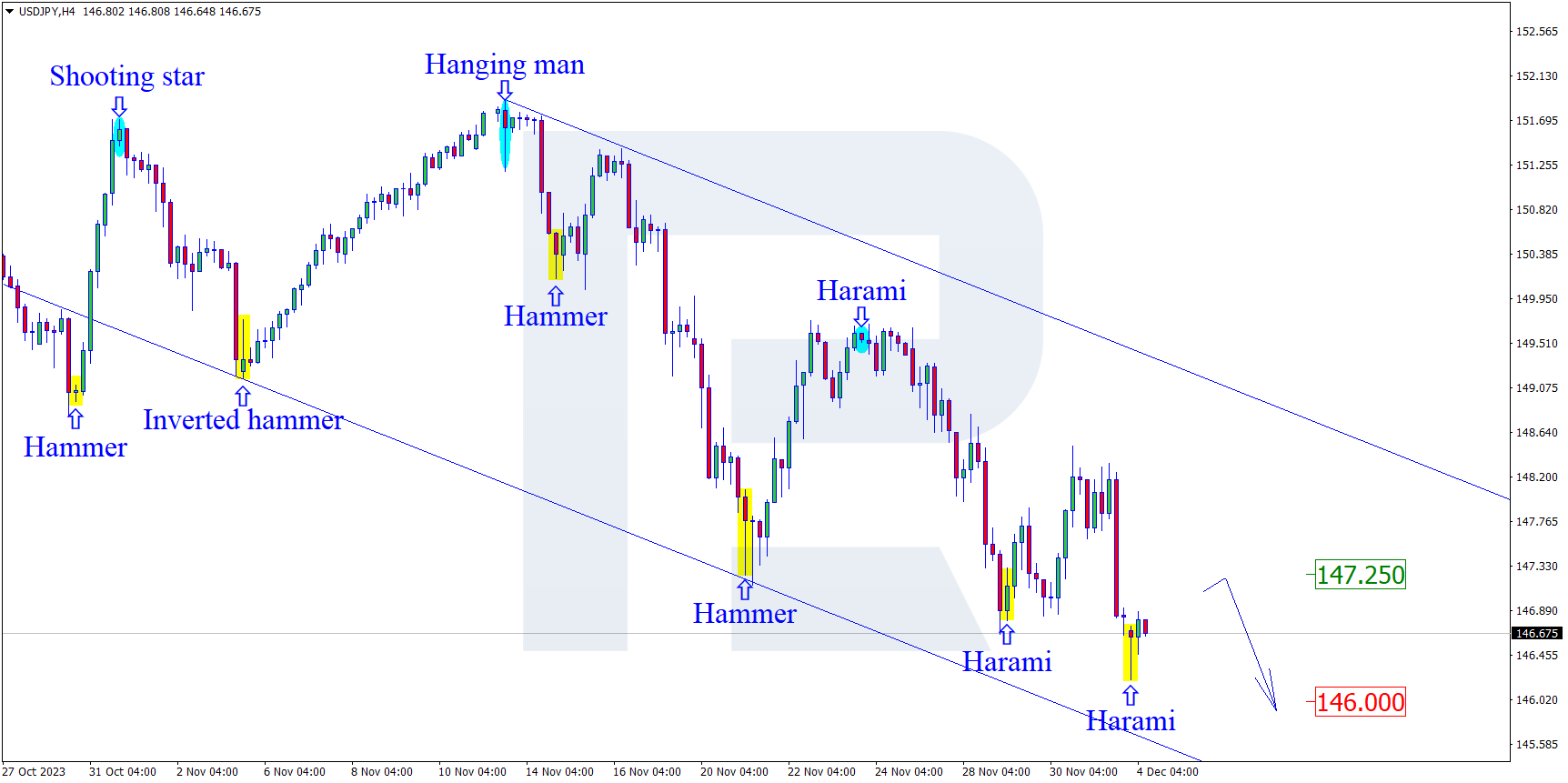 USDJPY