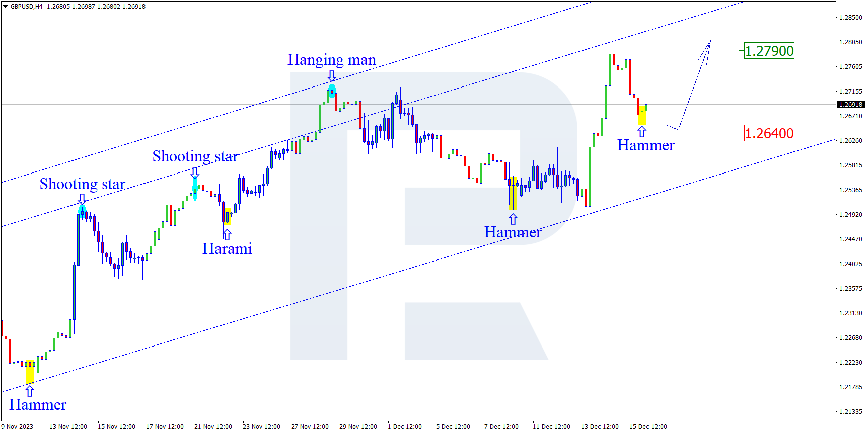 GBPUSD