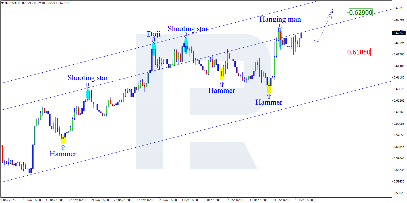 NZDUSD