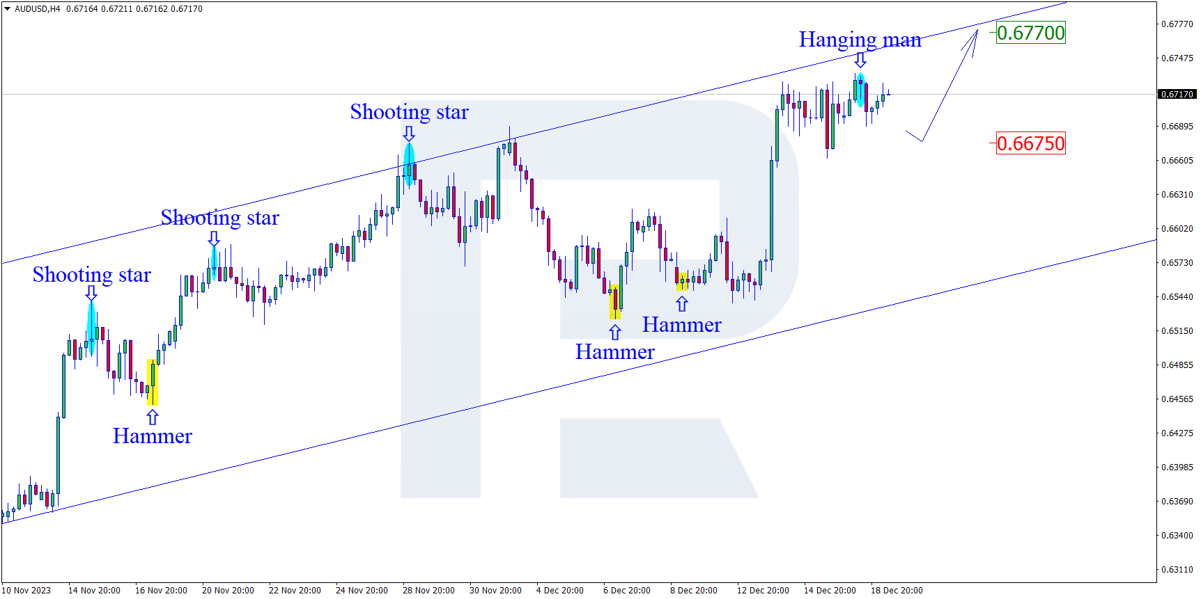 AUDUSD