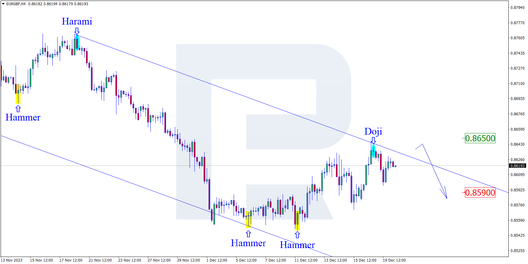 EURGBP