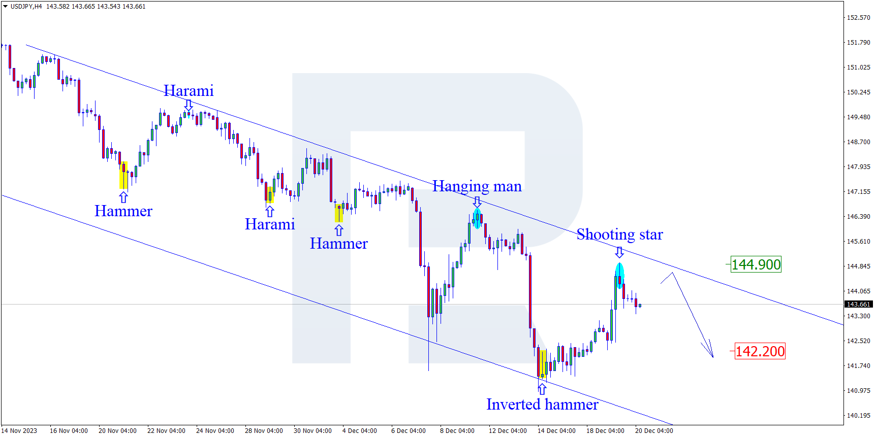 USDJPY